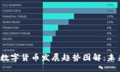 思考一个的2024年加密数字